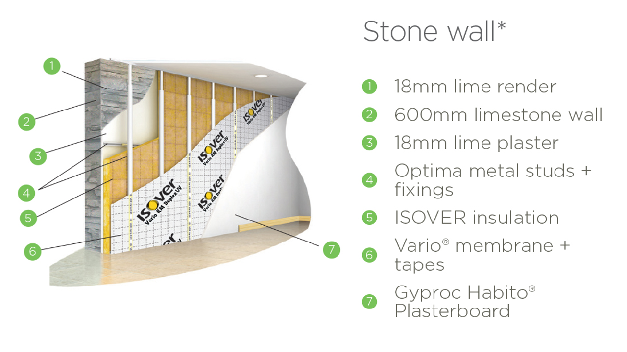 Dry lining solution for stone walls using Optima Isover IRELAND